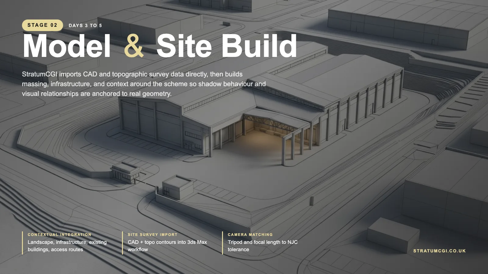 Modellaufbau im Industrie-CGI Prozess mit Gebäudehülle, Yard und Standortkontext